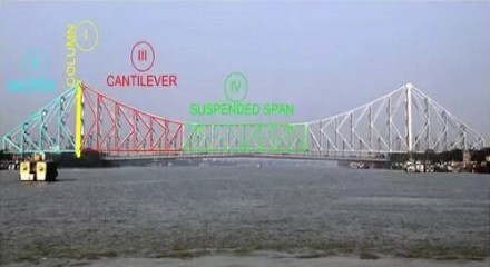 Cantilever bridge