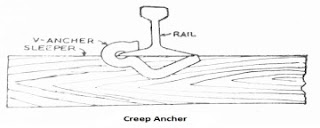 creep anchor